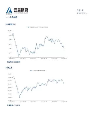 铜期货行情分析及预测(铜期货价格分析)_期货行情_第1张_宇龙理财网 铜期货行情分析及预测(铜期货价格分析)_https://www.dglong8.com_期货行情_第1张