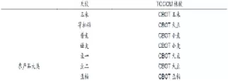我国农产品期货品种(我国主要的农产品期货品种有哪些)
