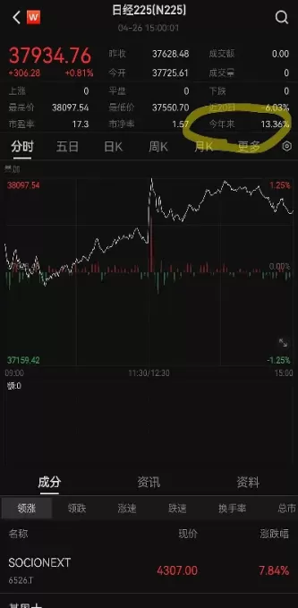 日经指数现在是多少(日经指数是什么意思)_期货知识_第1张_宇龙理财网 日经指数现在是多少(日经指数是什么意思)_https://www.dglong8.com_期货知识_第1张