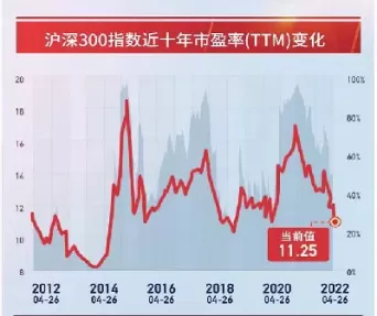 沪深300股合约月份(沪深300期权合约表)_期货直播_第1张_宇龙理财网 沪深300股合约月份(沪深300期权合约表)_https://www.dglong8.com_期货直播_第1张