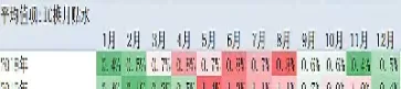 期货贴水说明什么(期货贴水意味着什么)