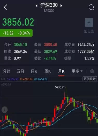 沪深指数300(沪深300指数etf)_财经要闻_第1张_宇龙理财网 沪深指数300(沪深300指数etf)_https://www.dglong8.com_财经要闻_第1张