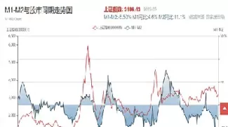 新加坡什么指数和a股有关系(新加坡股指a50)_期货开户_第1张_宇龙理财网 新加坡什么指数和a股有关系(新加坡股指a50)_https://www.dglong8.com_期货开户_第1张