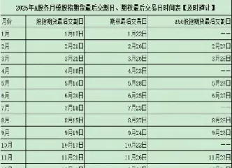 期权交割日是跟谁交割(期权交割日有什么影响)_理财百科_第1张_宇龙理财网 期权交割日是跟谁交割(期权交割日有什么影响)_https://www.dglong8.com_理财百科_第1张
