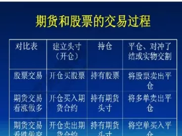 正确的期货投资分析(期货投资技巧与策略)_原油期货_第1张_宇龙理财网 正确的期货投资分析(期货投资技巧与策略)_https://www.dglong8.com_原油期货_第1张