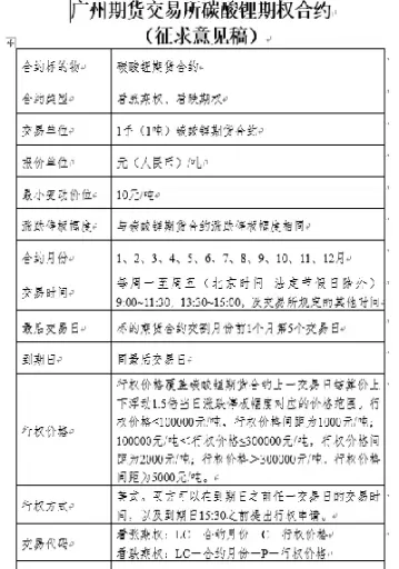 碳酸锂期权交易规则(碳酸锂期货合约规则)_期货直播_第1张_宇龙理财网 碳酸锂期权交易规则(碳酸锂期货合约规则)_https://www.dglong8.com_期货直播_第1张