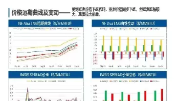 天然气期货实时行情走势图(天然气期货价格走势k线图)_内盘期货_第1张_宇龙理财网 天然气期货实时行情走势图(天然气期货价格走势k线图)_https://www.dglong8.com_内盘期货_第1张