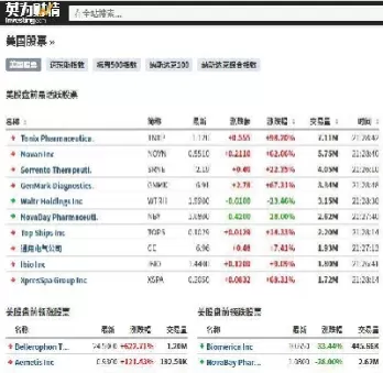美股指期货行情(美道琼斯股指期货实时行情)_保险理财_第1张_宇龙理财网 美股指期货行情(美道琼斯股指期货实时行情)_https://www.dglong8.com_保险理财_第1张