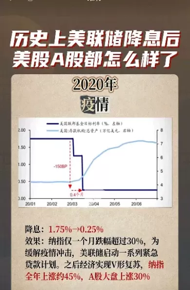 美联储降息原油是涨还是跌(美联储降息原油历史走势)_期货行情_第1张_宇龙理财网 美联储降息原油是涨还是跌(美联储降息原油历史走势)_https://www.dglong8.com_期货行情_第1张