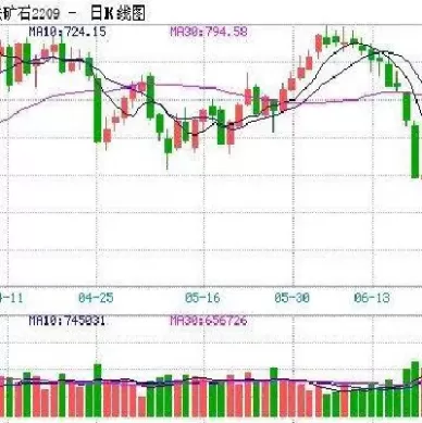 铁矿石期货半年内价格(铁矿石期货还能涨多少)_https://www.dglong8.com_恒生指数_第1张