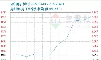 今日豆粕最新生意社(豆粕价格生意社)_期货开户_第1张_宇龙理财网 今日豆粕最新生意社(豆粕价格生意社)_https://www.dglong8.com_期货开户_第1张
