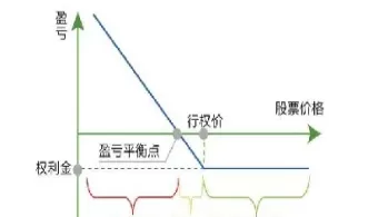 认沽期权什么意思(卖出认沽期权是什么意思)_保险理财_第1张_宇龙理财网 认沽期权什么意思(卖出认沽期权是什么意思)_https://www.dglong8.com_保险理财_第1张