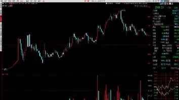 今日大盘各种指数(今日大盘指数实时走势)_内盘期货_第1张_宇龙理财网 今日大盘各种指数(今日大盘指数实时走势)_https://www.dglong8.com_内盘期货_第1张