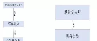 股指期货交割日结算价怎么算(股指交割日怎么计算)_期货开户_第1张_宇龙理财网 股指期货交割日结算价怎么算(股指交割日怎么计算)_https://www.dglong8.com_期货开户_第1张