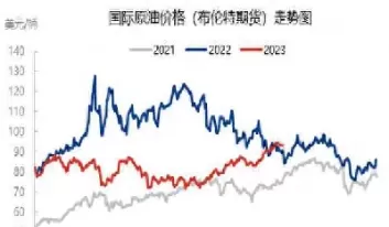 原油30年历史价格走势(原油期货价格行情走势)_基金理财_第1张_宇龙理财网 原油30年历史价格走势(原油期货价格行情走势)_https://www.dglong8.com_基金理财_第1张