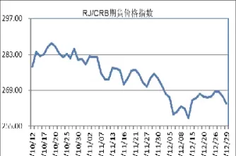 商品期货价格指数(商品期货价格指数怎么算)_期货开户_第1张_宇龙理财网 商品期货价格指数(商品期货价格指数怎么算)_https://www.dglong8.com_期货开户_第1张