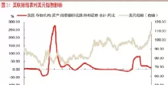 美元指数下跌对a股影响(美元指数下跌对a股影响吗为什么)_期货品种_第1张_宇龙理财网 美元指数下跌对a股影响(美元指数下跌对a股影响吗为什么)_https://www.dglong8.com_期货品种_第1张