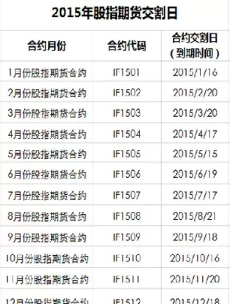 恒指期货的结算日(恒指期货交割日结算日)_期货直播_第1张_宇龙理财网 恒指期货的结算日(恒指期货交割日结算日)_https://www.dglong8.com_期货直播_第1张