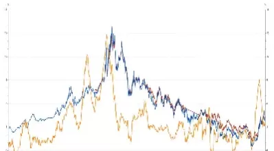 30年期国债期货要来了(30年国债期货最新消息)_国际期货_第1张_宇龙理财网 30年期国债期货要来了(30年国债期货最新消息)_https://www.dglong8.com_国际期货_第1张