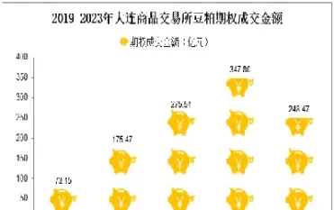 豆粕期权可以当天交易吗(豆粕期权怎么算收益)_期货行情_第1张_宇龙理财网 豆粕期权可以当天交易吗(豆粕期权怎么算收益)_https://www.dglong8.com_期货行情_第1张