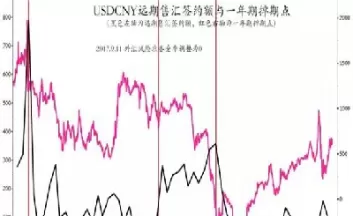 外汇风险准备金下调影响(央行下调外汇风险准备金利好哪些)_期货理财_第1张_宇龙理财网 外汇风险准备金下调影响(央行下调外汇风险准备金利好哪些)_https://www.dglong8.com_期货理财_第1张