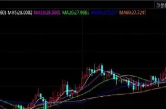 你会投资期货吗(投资期货怎么样)_https://www.dglong8.com_财经要闻_第1张