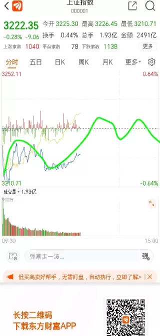 上证指数今旧是多少(上证指数今天年线在多少点)_https://www.dglong8.com_保险理财_第1张