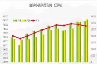 小麦期货后市预测(小麦玉米期货走势)_理财品种_第1张_宇龙理财网 小麦期货后市预测(小麦玉米期货走势)_https://www.dglong8.com_理财品种_第1张