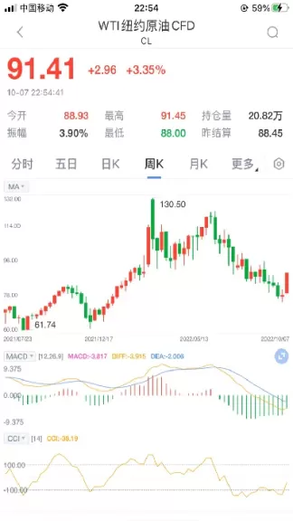 美原油期货行情怎么样(美原油期货行情实时行情)_理财百科_第1张_宇龙理财网 美原油期货行情怎么样(美原油期货行情实时行情)_https://www.dglong8.com_理财百科_第1张