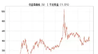 中证500指数(天弘中证500指数增强a)_股票理财_第1张_宇龙理财网 中证500指数(天弘中证500指数增强a)_https://www.dglong8.com_股票理财_第1张