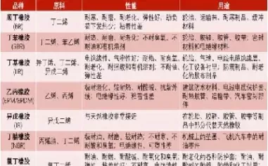 橡胶期货国际市场(橡胶期货实时行情查询)_https://www.dglong8.com_保险理财_第1张