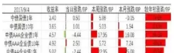 国债期货合约最小变动价位(国债期货合约价值)_财经要闻_第1张_宇龙理财网 国债期货合约最小变动价位(国债期货合约价值)_https://www.dglong8.com_财经要闻_第1张