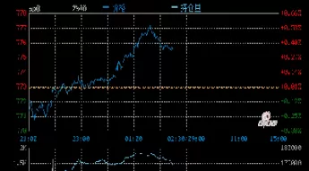 当前黄金价格是高还是低(目前黄金价格是高还是低)_理财百科_第1张_宇龙理财网 当前黄金价格是高还是低(目前黄金价格是高还是低)_https://www.dglong8.com_理财百科_第1张