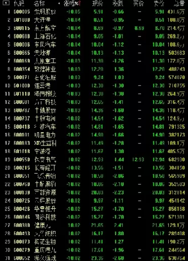 上证指数最近走势(上证指数历年走势图)_https://www.dglong8.com_国际期货_第1张
