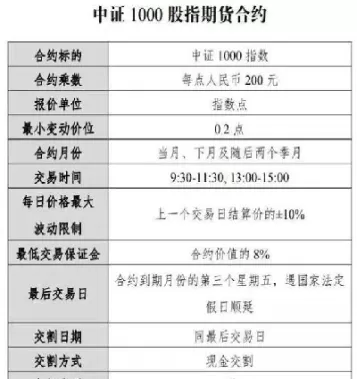 中证股指期货每点(中证股指期货每点都一样吗)_财经要闻_第1张_宇龙理财网 中证股指期货每点(中证股指期货每点都一样吗)_https://www.dglong8.com_财经要闻_第1张