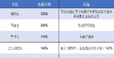 期权维持保证金(期权保证金计算)_黄金期货_第1张_宇龙理财网 期权维持保证金(期权保证金计算)_https://www.dglong8.com_黄金期货_第1张
