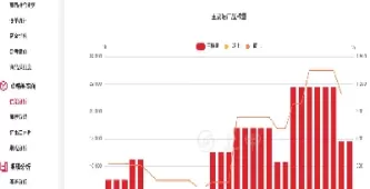 菜粕期货今天行情(菜粕期货行情2201)_https://www.dglong8.com_期货品种_第1张