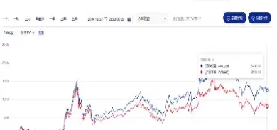 沪深300与中证500哪个好(沪深300中证500区别图)_恒生指数_第1张_宇龙理财网 沪深300与中证500哪个好(沪深300中证500区别图)_https://www.dglong8.com_恒生指数_第1张