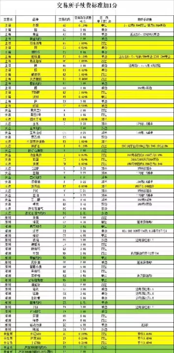 期货日内手续费调整的很高(期货日内交易手续费低的品种)_期货开户_第1张_宇龙理财网 期货日内手续费调整的很高(期货日内交易手续费低的品种)_https://www.dglong8.com_期货开户_第1张