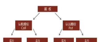 期权合约的特性(期权合约内容有哪些)_https://www.dglong8.com_内盘期货_第1张