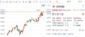 美股指数再创新高(美股三大指数再创新高)_国际期货_第1张_宇龙理财网 美股指数再创新高(美股三大指数再创新高)_https://www.dglong8.com_国际期货_第1张
