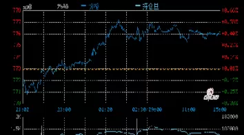 黄金价格趋势走向十年(黄金价格趋势走向分析)_国际期货_第1张_宇龙理财网 黄金价格趋势走向十年(黄金价格趋势走向分析)_https://www.dglong8.com_国际期货_第1张