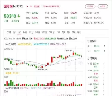 今天上海铜期货价格(上海期货铜价今日铜价)_期货交易所_第1张_宇龙理财网 今天上海铜期货价格(上海期货铜价今日铜价)_https://www.dglong8.com_期货交易所_第1张