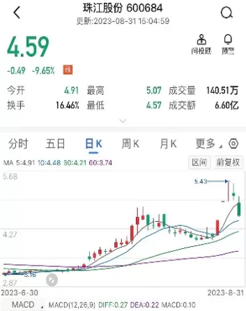 玻璃2209期货行情走势(玻璃期货2201会不会大跌)_https://www.dglong8.com_恒生指数_第1张