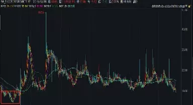 短期期权最新情况(短期期权最新进展)_期货理财_第1张_宇龙理财网 短期期权最新情况(短期期权最新进展)_https://www.dglong8.com_期货理财_第1张