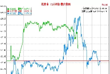 外汇黄金价格最新走势图(外汇黄金最新走势分析最新消息)_纳指直播_第1张_宇龙理财网 外汇黄金价格最新走势图(外汇黄金最新走势分析最新消息)_https://www.dglong8.com_纳指直播_第1张