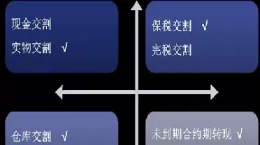 期货不交割会怎样(期货到交割期不卖会怎样)_期货品种_第1张_宇龙理财网 期货不交割会怎样(期货到交割期不卖会怎样)_https://www.dglong8.com_期货品种_第1张