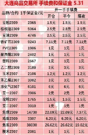 期货交易需要的手续和成本(期货交易需要的手续和成本有哪些)_黄金期货_第1张_宇龙理财网 期货交易需要的手续和成本(期货交易需要的手续和成本有哪些)_https://www.dglong8.com_黄金期货_第1张