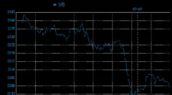 国际黄金行情t(国际黄金行情实时最新)_保险理财_第1张_宇龙理财网 国际黄金行情t(国际黄金行情实时最新)_https://www.dglong8.com_保险理财_第1张