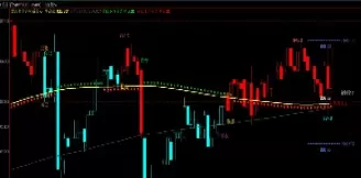 期货黄金分割指标(黄金分割指标代号)_期货理财_第1张_宇龙理财网 期货黄金分割指标(黄金分割指标代号)_https://www.dglong8.com_期货理财_第1张